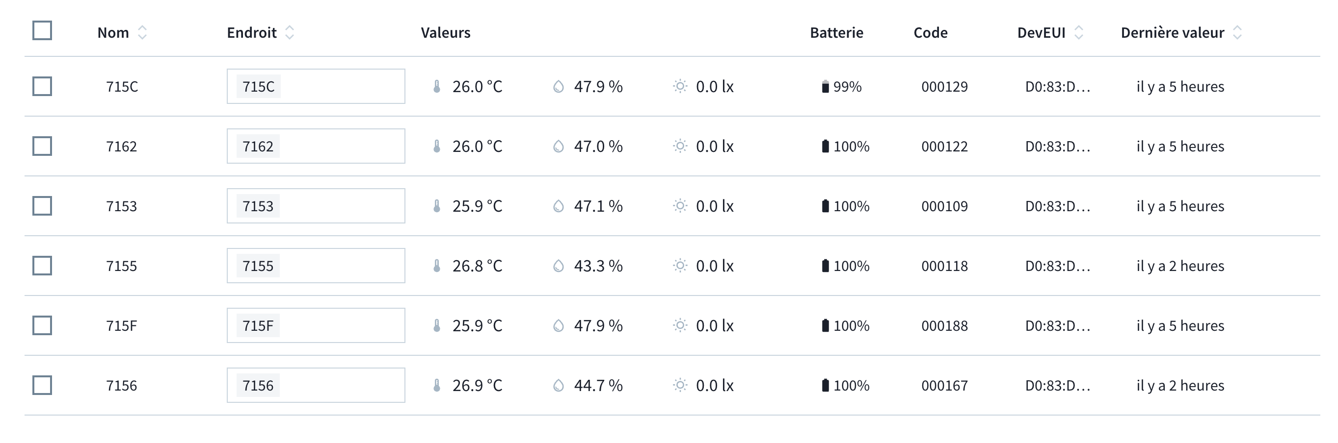 Device overview table