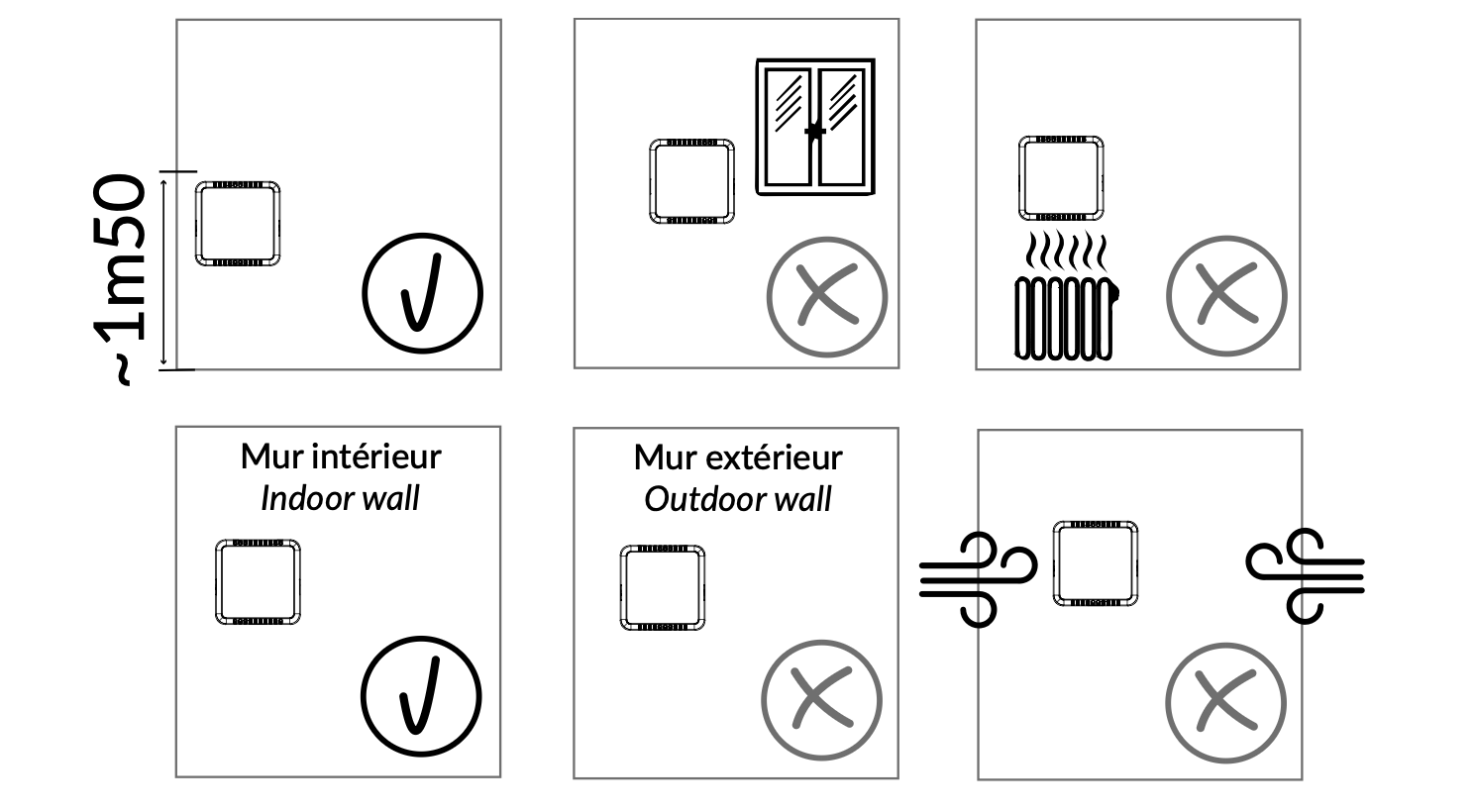 Device placement guidelines